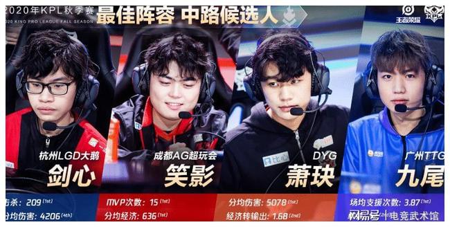 DOTA2 Major签证：皮球拿到美签，lou二次面签被拒